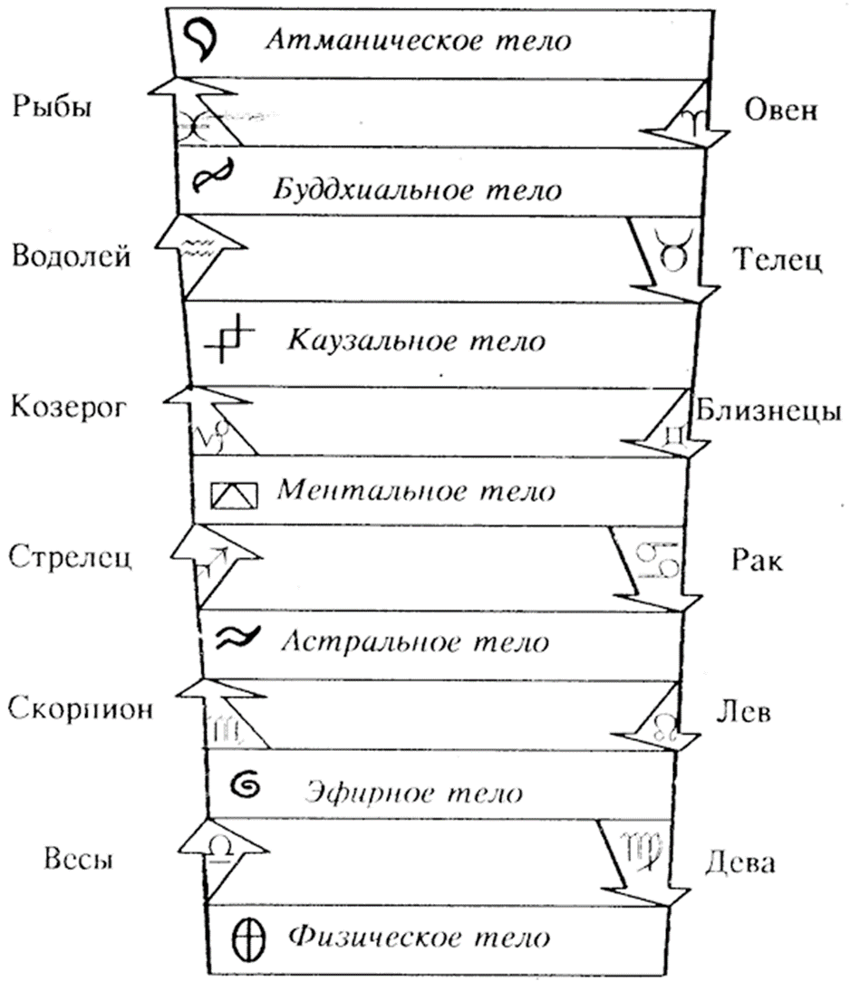 ЧАКРЫ