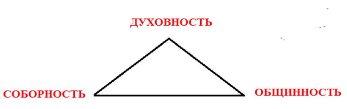 триада