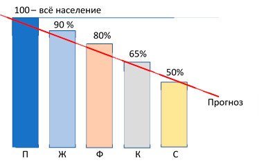 график
