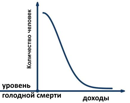 Нормальное распределение